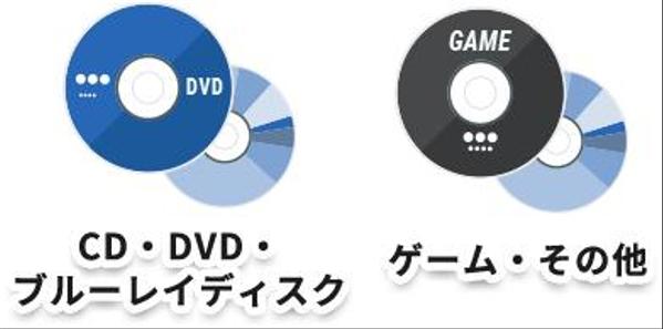 読み込めなくなった光ディスクの研磨、データ復旧