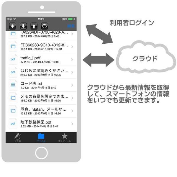 iPhoneアプリ開発〜ちょっと複雑なアプリ