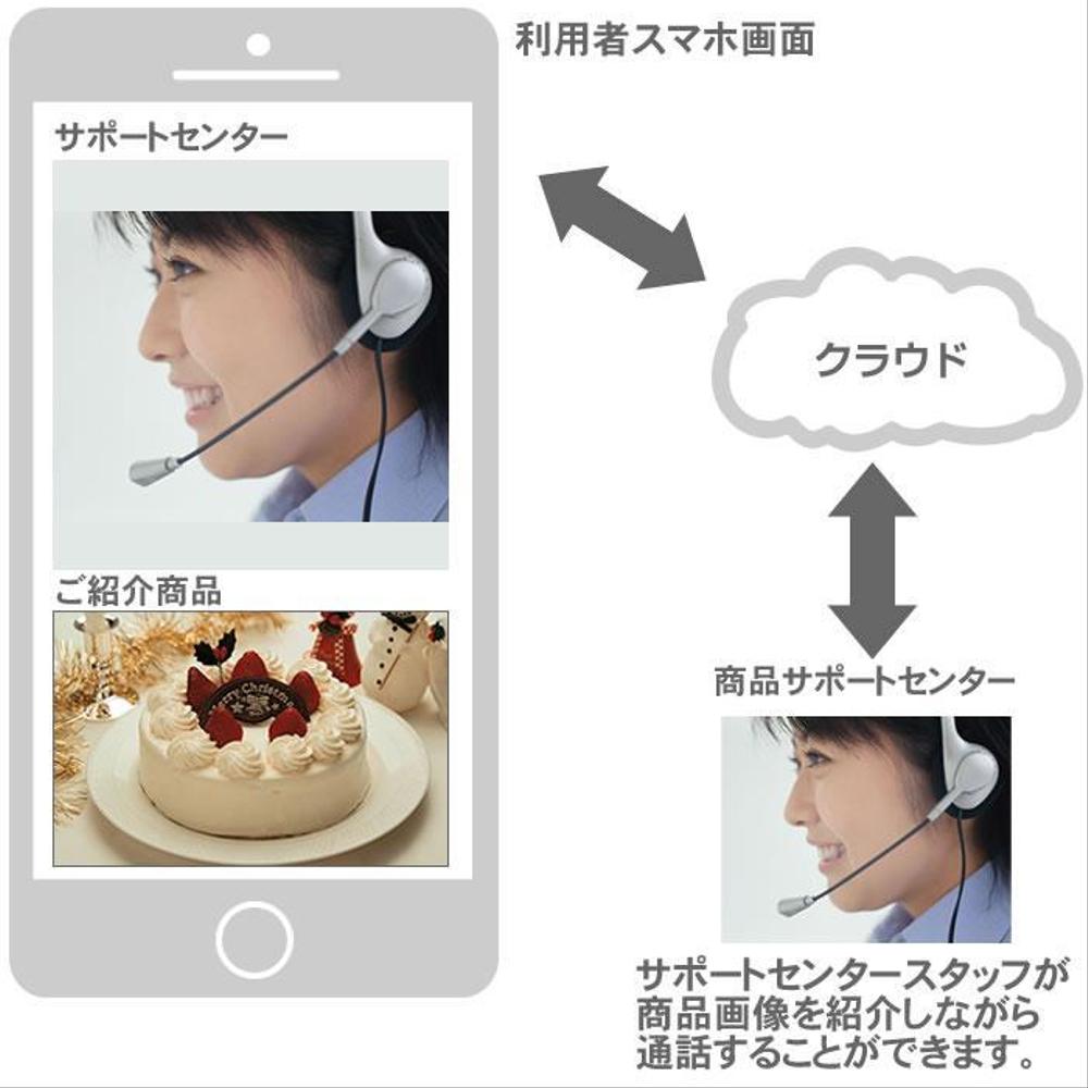 iPhoneアプリ開発〜高機能なアプリ