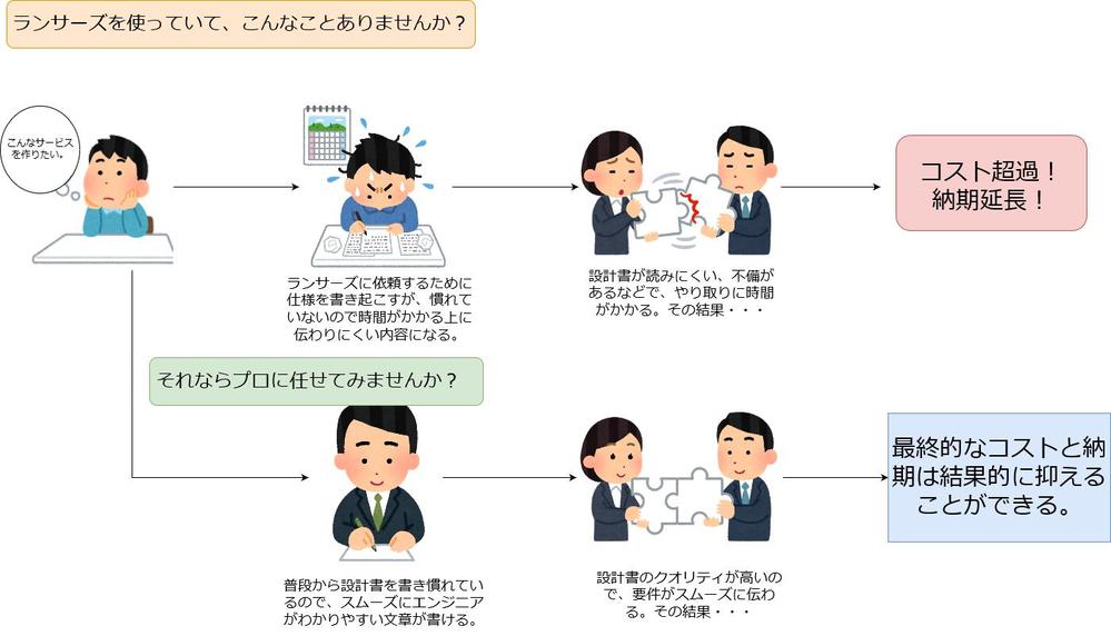 設計書作成サポート