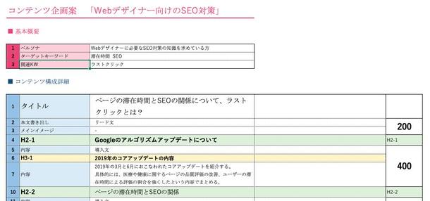 翌日納品 Seoディレクターが企画構成案を作成します 想定文字数 2円 記事作成 ブログ記事 体験談 ランサーズ