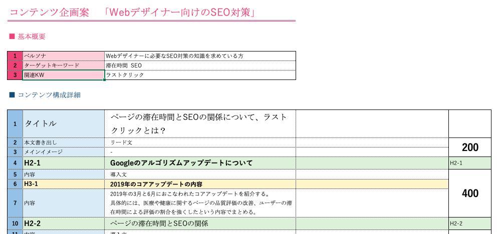 【翌日納品】SEOディレクターが企画構成案を作成します【想定文字数×2円】