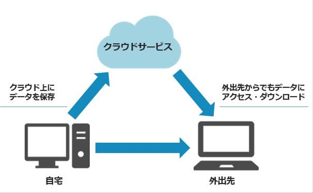 ホスティングサービス紹介