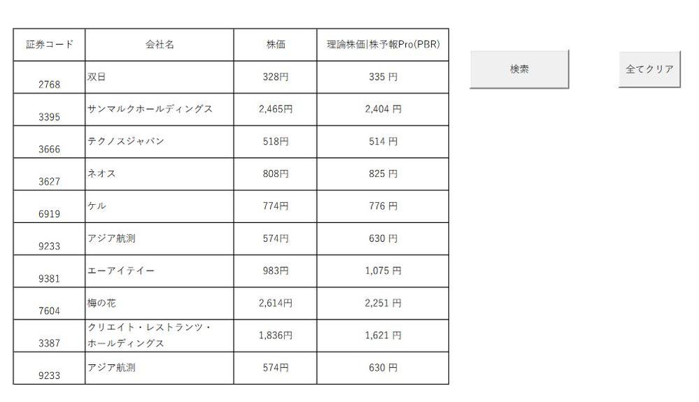 シンプル株価チェックツール