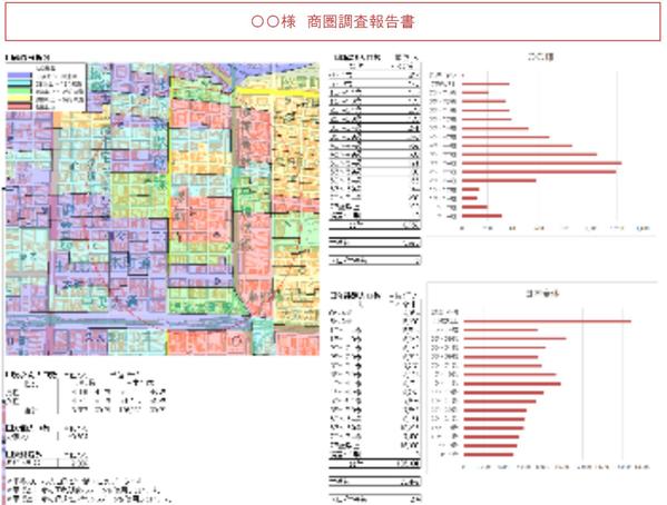 店舗の商圏分析，医院・歯科クリニックの診療圏調査