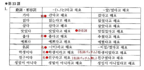 韓国語翻訳