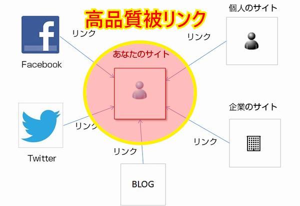 SEO対策 Google高評価　手作業で30個PR8+高品質被リンクを構築