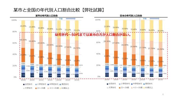 市場調査（国内・海外）