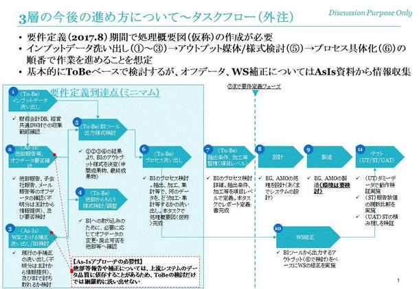 業務改善 その他専門コンサルティング ランサーズ