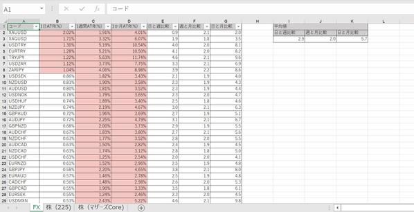 [VBA]スクレイピングツール、クローラー等を作成します