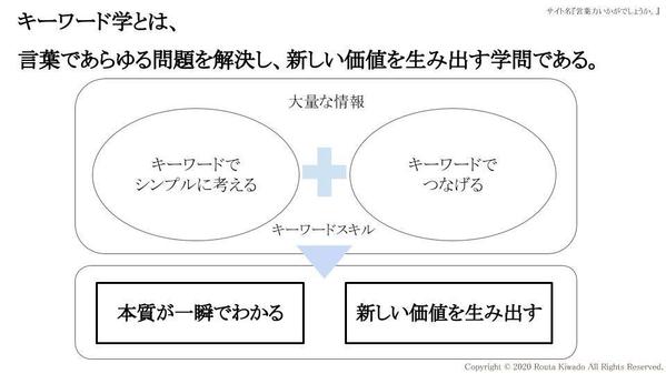 社名のネーミング