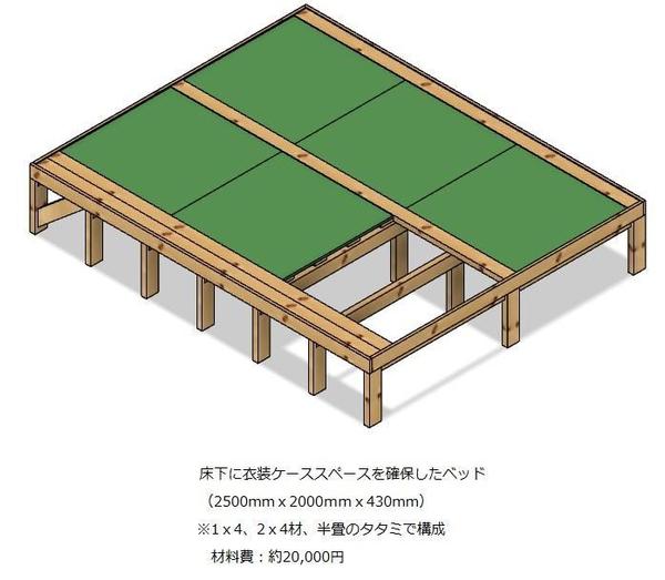 【作業机、ベッド、ベンチ等】DIY家具の設計と組立説明書提案致します。