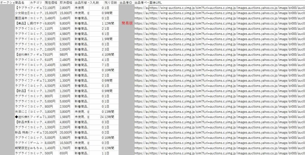 お試し価格最安値でヤフオク商品情報でCSV形式でお渡します