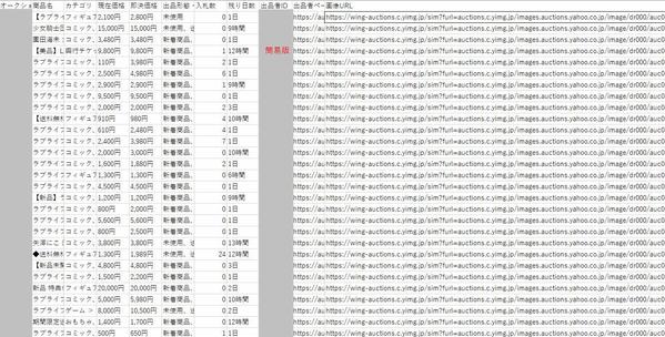 お試し価格最安値でヤフオク商品情報でCSV形式でお渡します