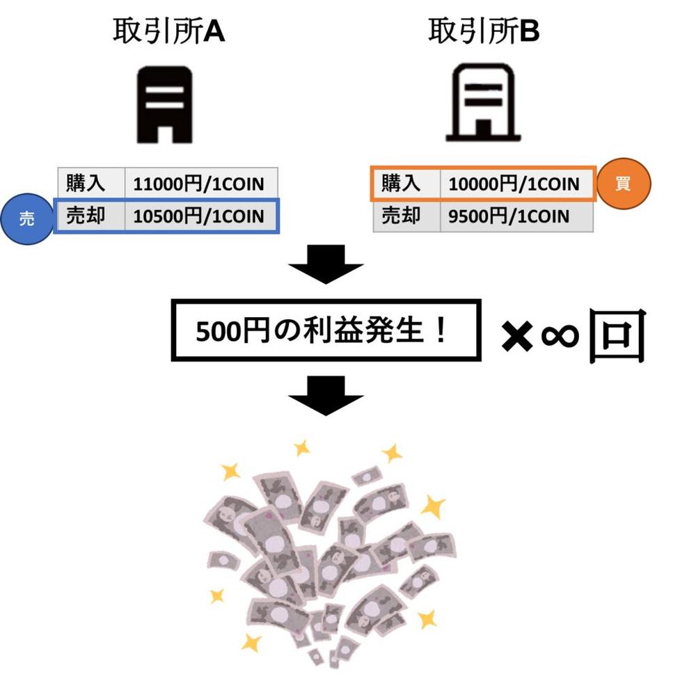 高難易度EAのコンサル、運用、修正まで、ワントップで提供します。