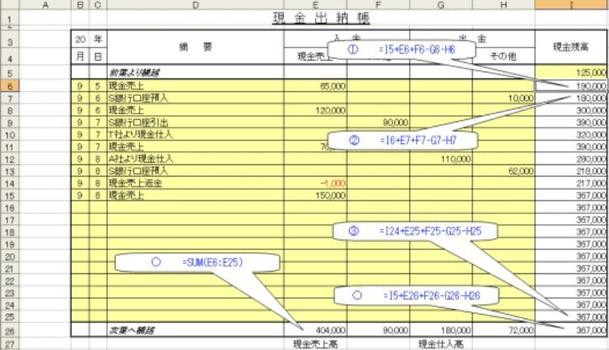 エクセル表計算ソフト作成 Excelマクロ作成 Vba開発 ランサーズ