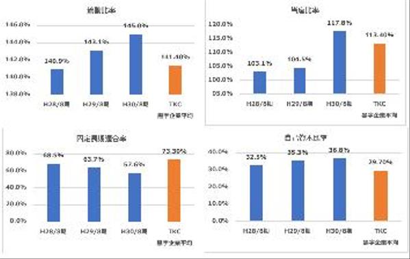 財務分析シート（EXCEL）