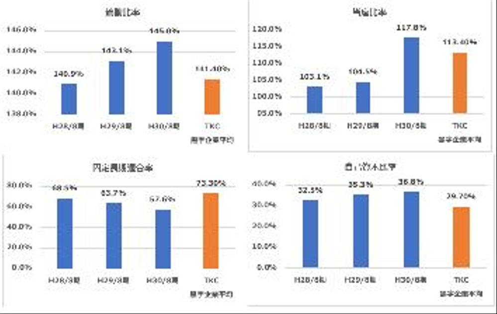 財務分析シート（EXCEL）