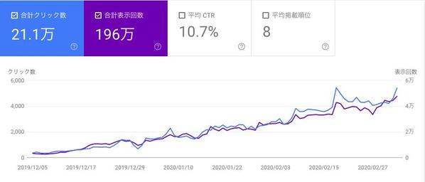 SEO対策コンサルティング