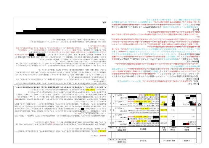 河川部門の土木設計を承ります。専門は重力式ダムですが、河川全般に見識があります。