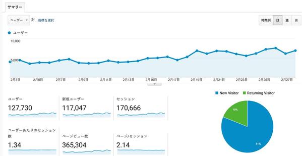 【自動投稿、自動アクセストレード】動画系アフィリエイトサイトの作り方教えます