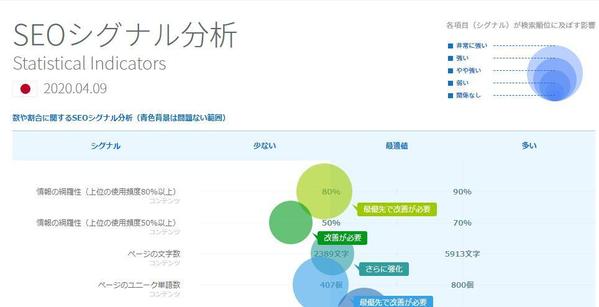 SEO内部施策レポートのご提供