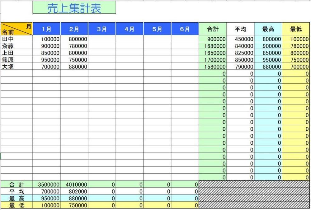 資料作成(Excel、Word、PowerPoint等)
