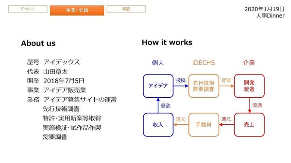 プレゼンテーション資料、POP作成致します！