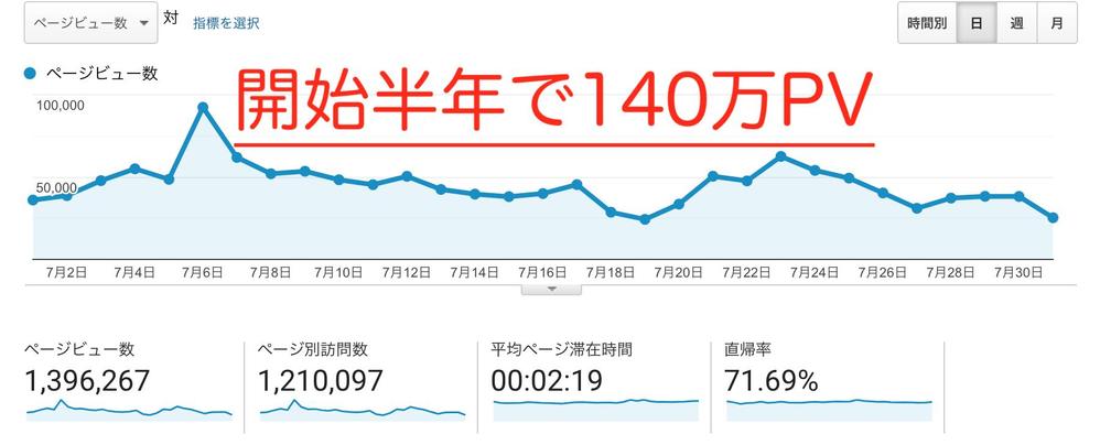 【月限定3名】成果の出るSEO対策・相談（検索順位＆ライティング）コンサル