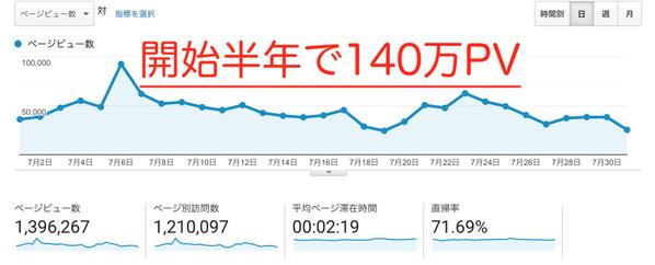 【月限定3名】成果の出るSEO対策・相談（検索順位＆ライティング）コンサル