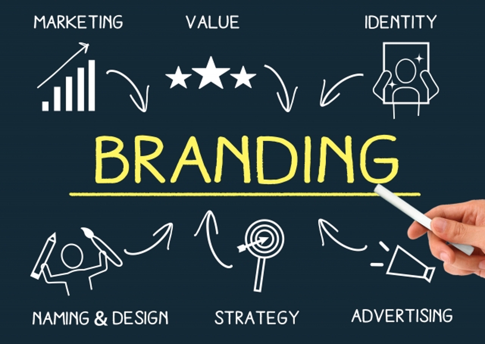 ブランドマーケティング　トレーニング|マーケティング戦略の外注・代行|ランサーズ