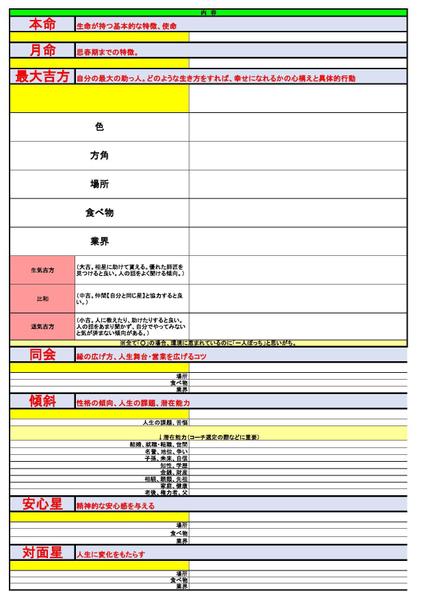 生年月日から自分の特性・仕事運・恋愛運・財運など様々なことが推察できます！