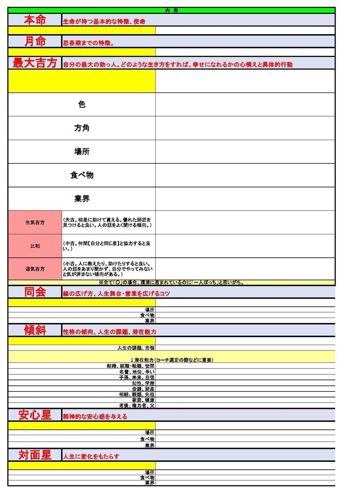 生年月日から自分の特性・仕事運・恋愛運・財運など様々なことが推察できます！