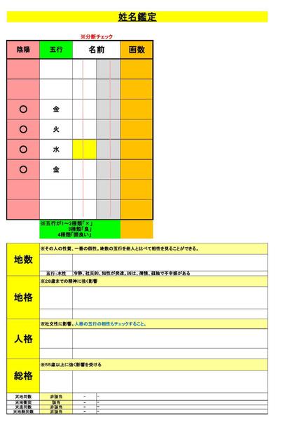 姓名判断でお名前から分かることを全てお知らせします！