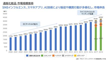 業界分析 市場分析を行います 市場調査 マーケットリサーチ ランサーズ