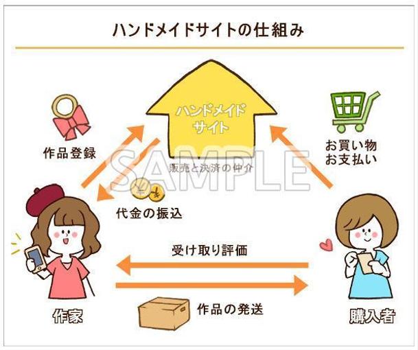 図解イラスト制作いたします イラスト制作 ランサーズ