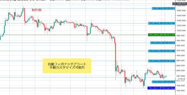 【豊富な実績】pine scriptでストラテジー・インジケーター製作します