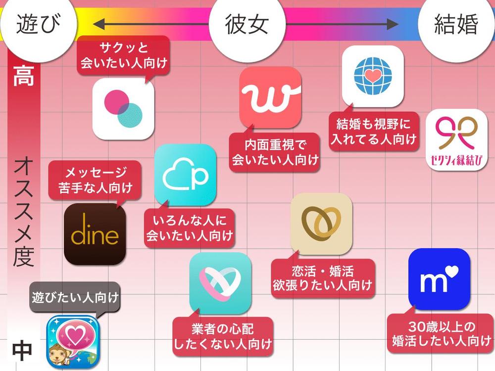 マッチング系スマホアプリのデザイン（iOS, Android） ランサーズ
