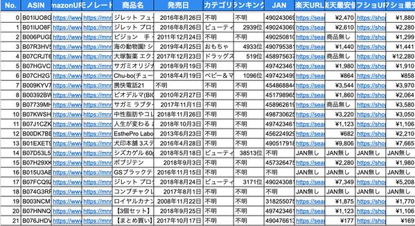 【Amazon】ASINから商品情報とJANコードを自動取得するスプレッドシート