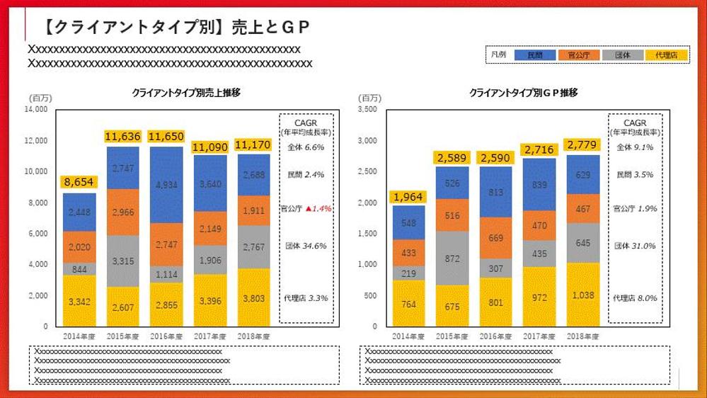 営業の見える化サポート（営業分析）