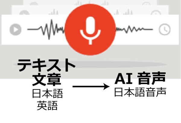 日本語・英語のテキスト/文章 → AI 日本語音声