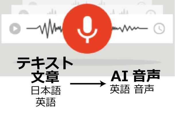 日本語 英語のテキスト 文章 Ai 英語音声 声優 ナレーション 音声素材 ランサーズ