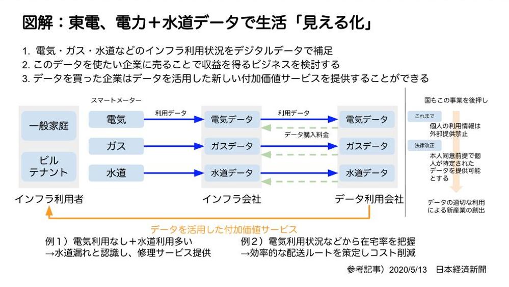 【大手コンサルファーム品質】パワーポイント資料作成・エクセルデータ分析