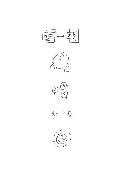 中国語【繁体および簡体】⇔日本語翻訳 