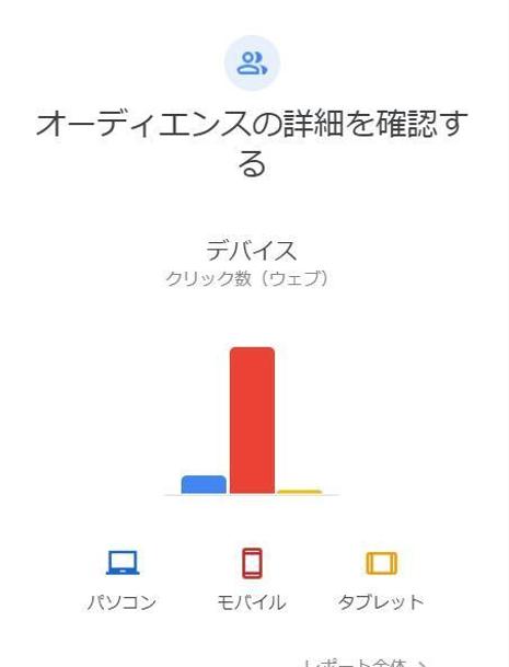 Googleサーチコンソール導入お手伝いいたします 営業 セールス テレマーケティング ランサーズ