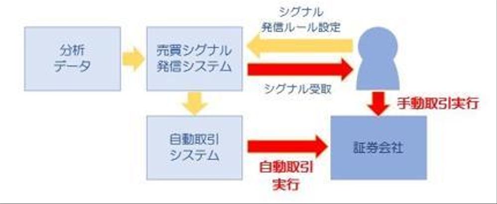 日本株式自動売買システム