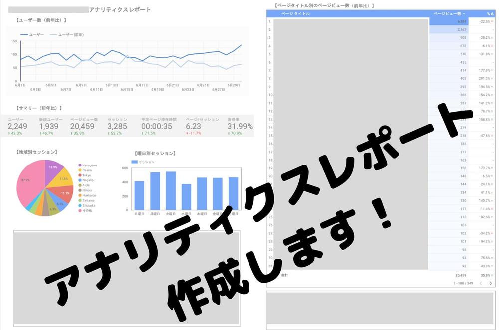 Googleアナリティクス分析レポート作成します！
