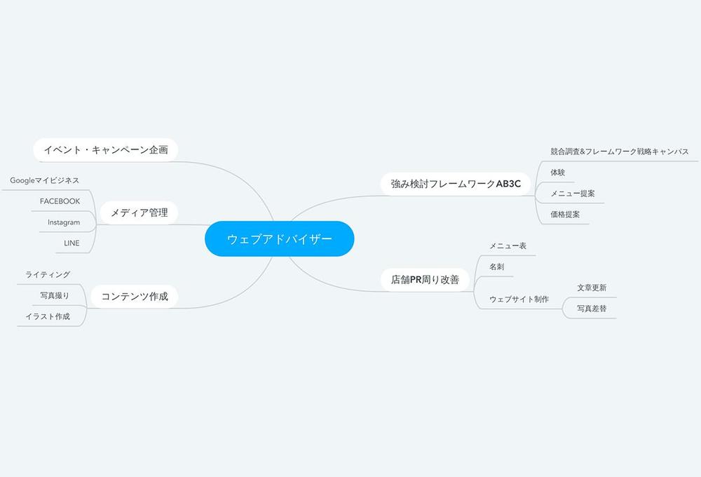 ウェブアドバイザー | 自社にweb担当がいない方にオススメ！実装も手伝います。