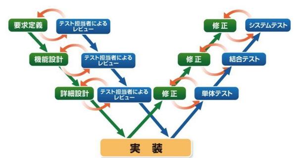 システム開発（インフラ）のお手伝いします。