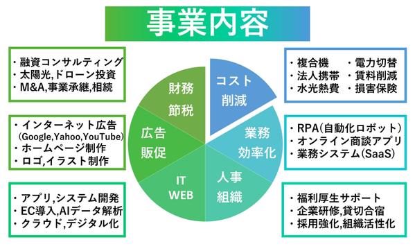 総合コンサルティング